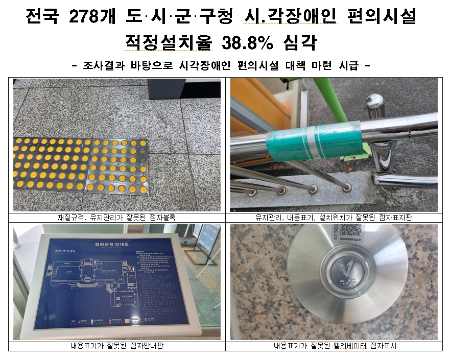 [보도자료]전국 278개 도·시·군·구청 시각장애인 편의시설 적정설치율 38.8% 심각1